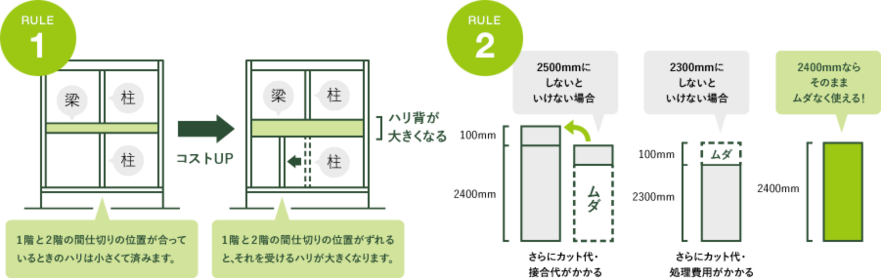 スタンダードにオプションを付け足してデザインする